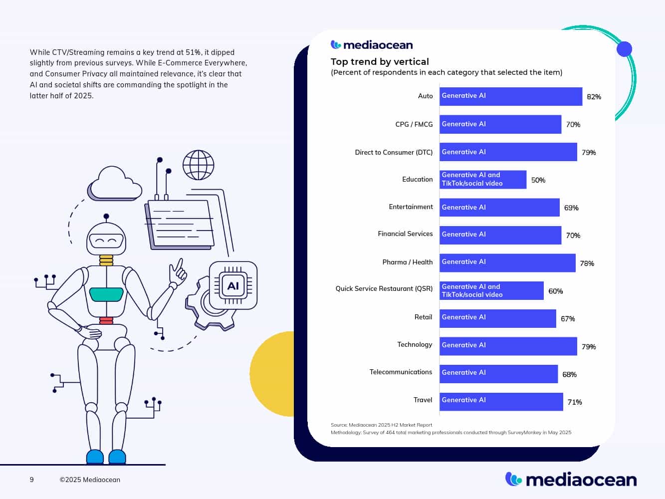 2025下半年营销报告(图9)