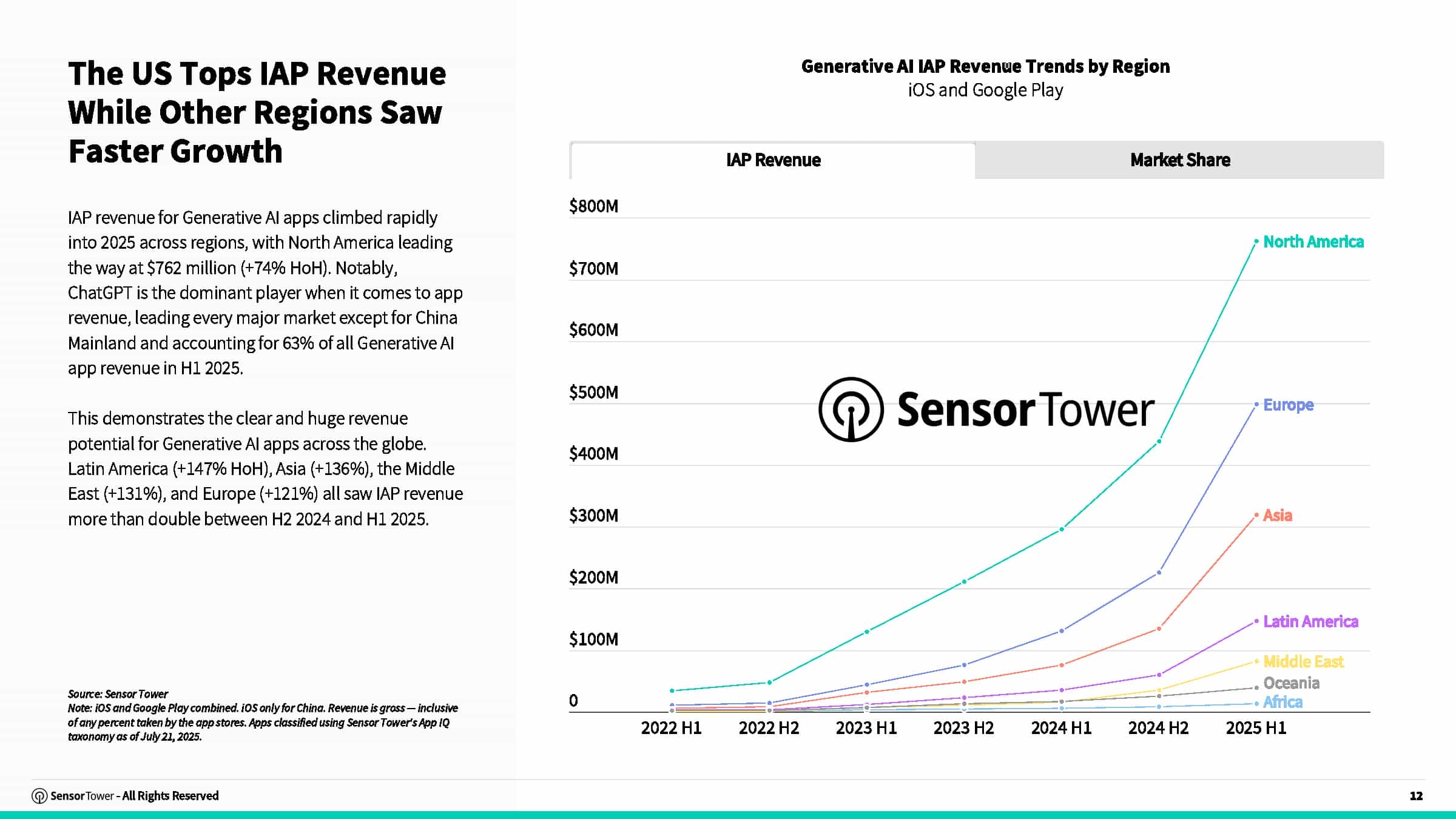2025年AI应用报告(图12)