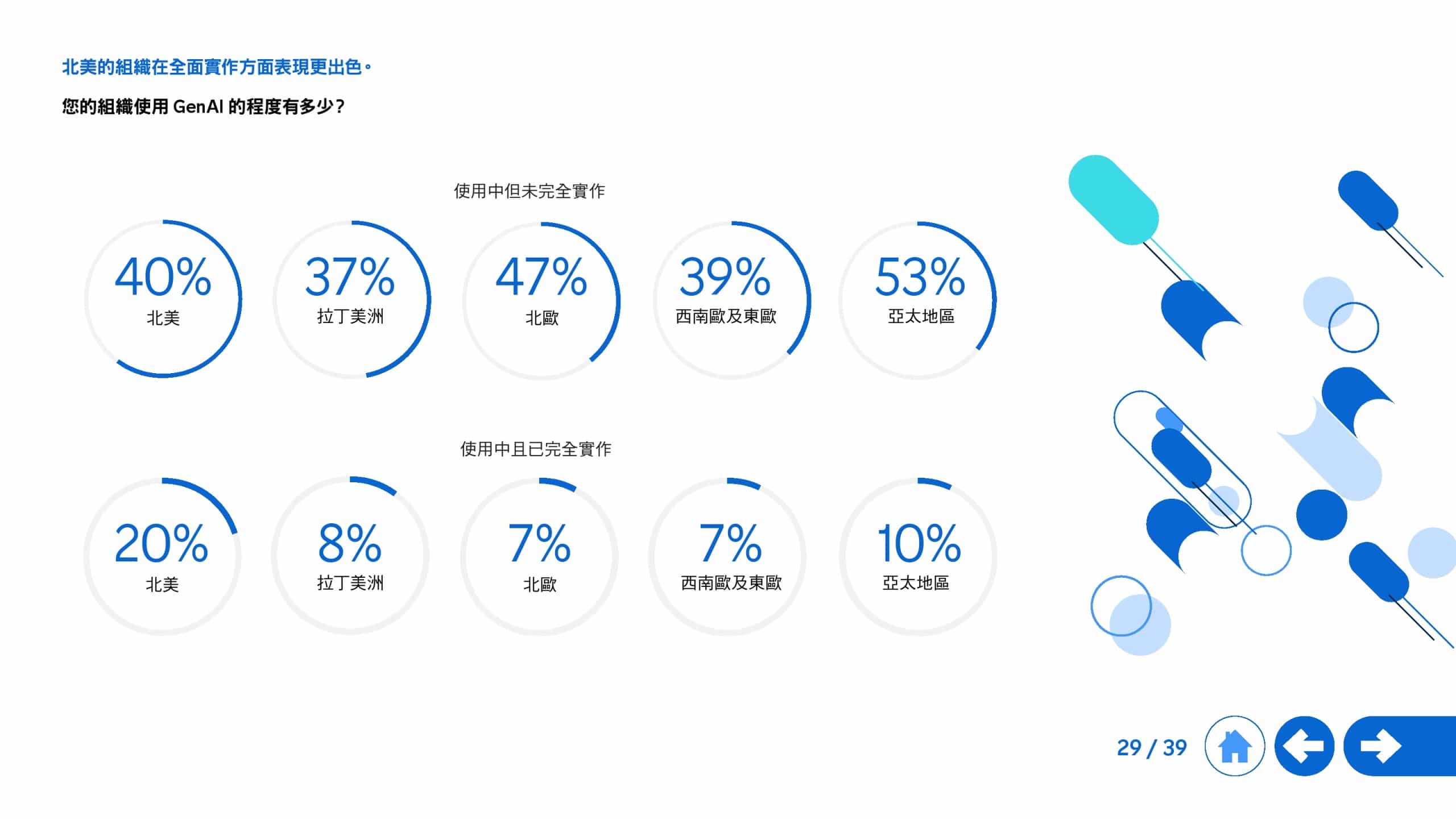 2025年生成式 AI 全球研究报告(图29)