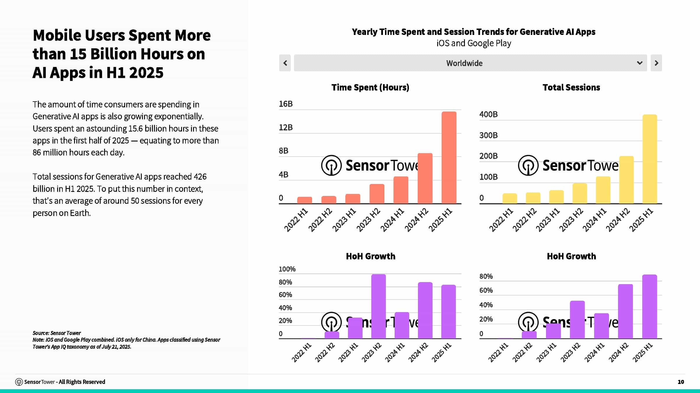 2025年AI应用报告(图10)