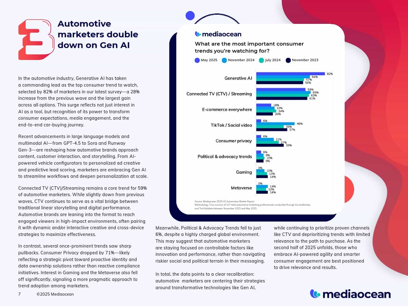 2025下半年汽车营销报告(图7)