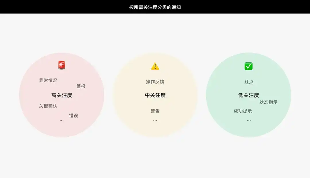 让打开率翻倍！4个章节帮你掌握通知体验设计