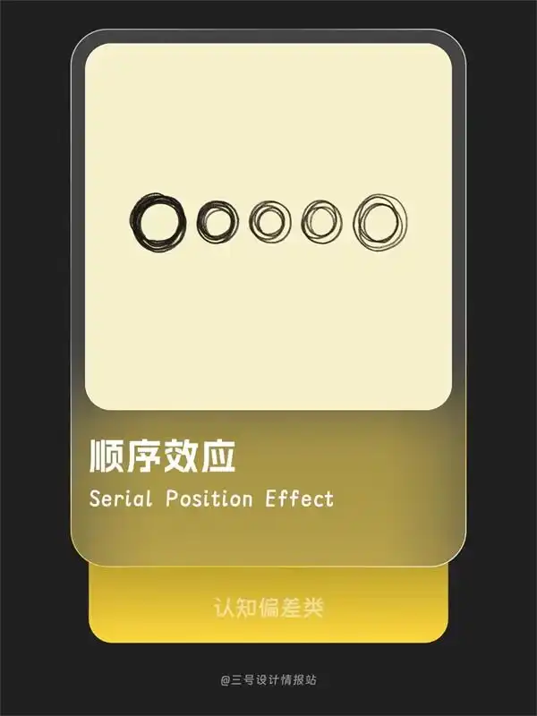 保姆级教程！揭秘微信和飞书都在用的「顺序效应」心理学