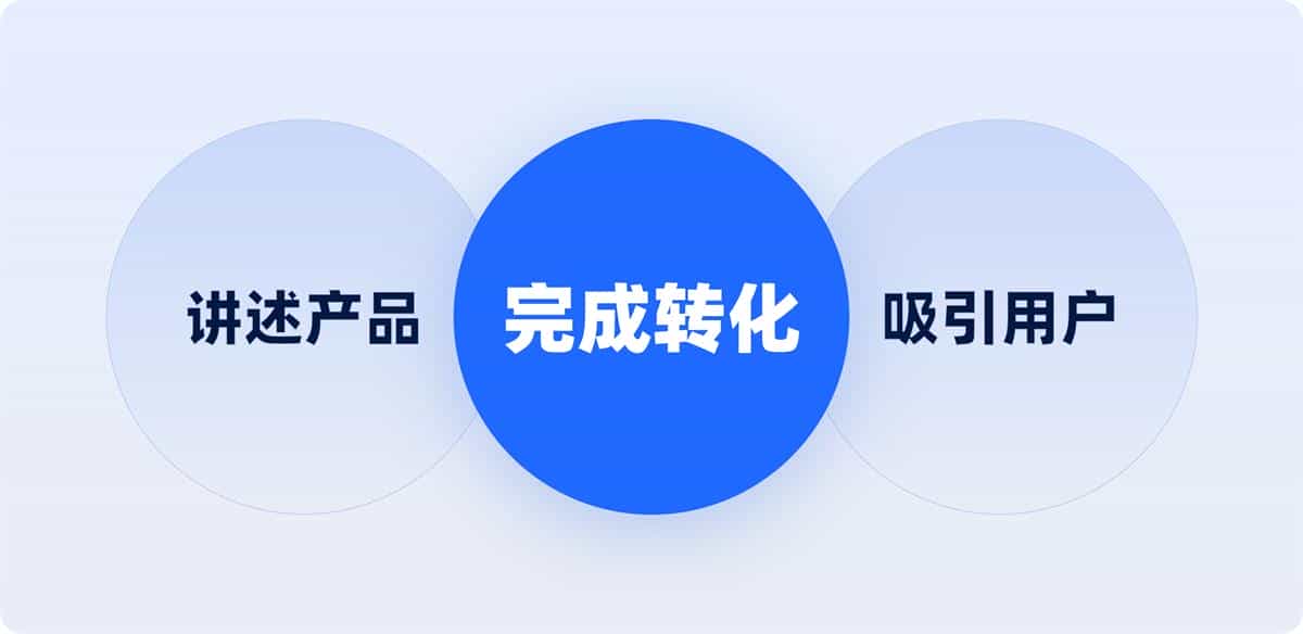 一看就会！6个章节掌握B端<a href=https://www.kengniao.com/e/search/result/?searchid=50 target=_blank class=infotextkey>官网设计</a>方法论