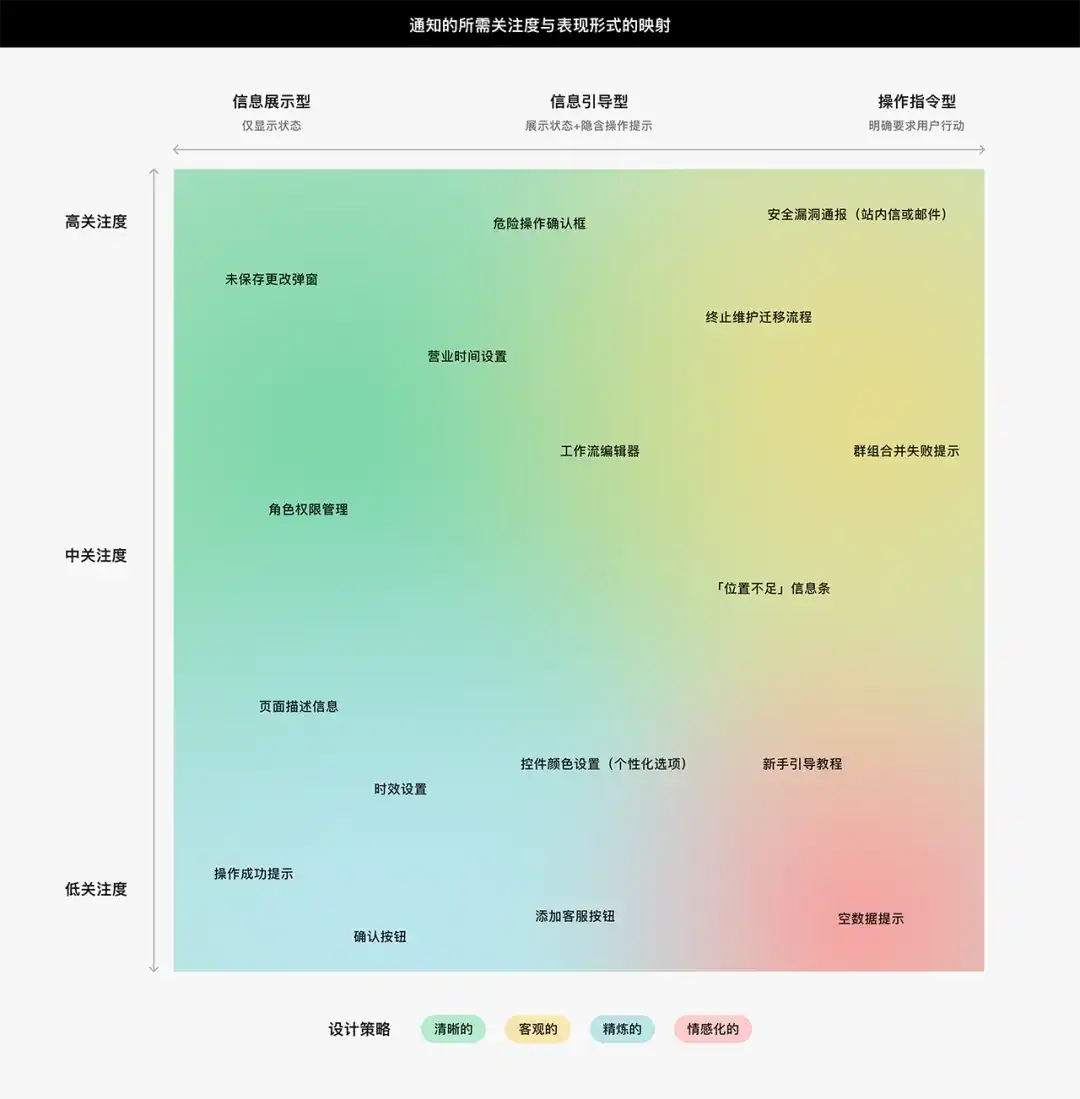 让打开率翻倍！4个章节帮你掌握通知体验设计