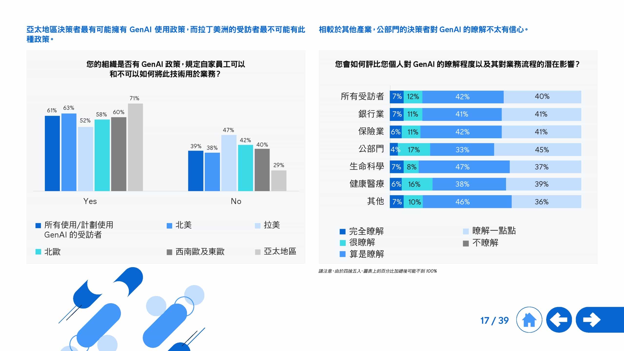 2025年生成式 AI 全球研究报告(图17)