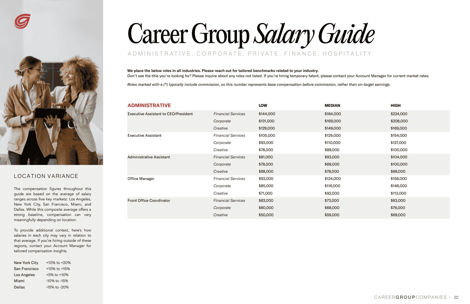 2025年中市场趋势报告与薪资指南(图22)