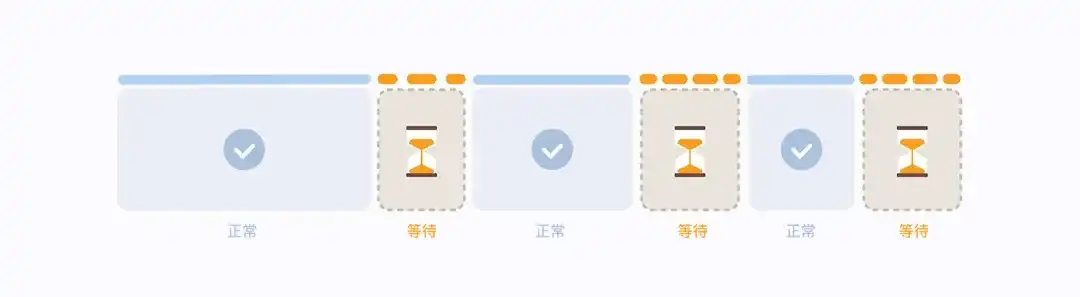 告别转圈焦虑！5个提升用户体验的等待时刻设计技巧