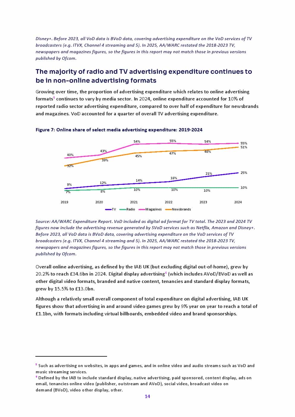 2025年英国媒体报告(图14)