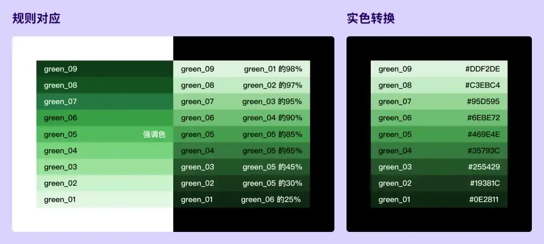 别再手动了！教你借助AI快速生成全套UI色板！