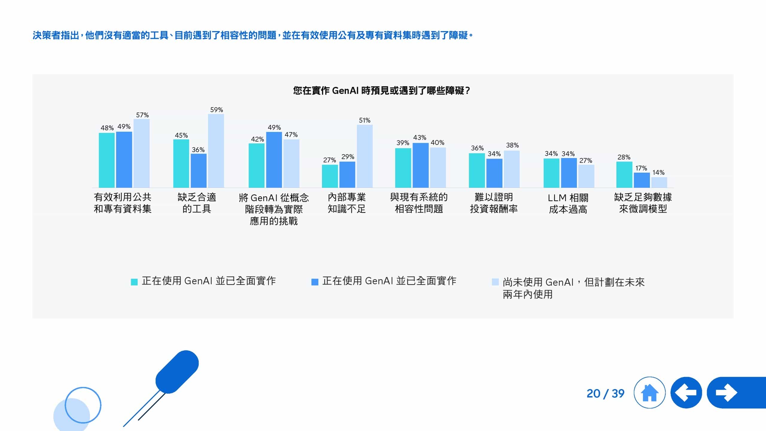 2025年生成式 AI 全球研究报告(图20)