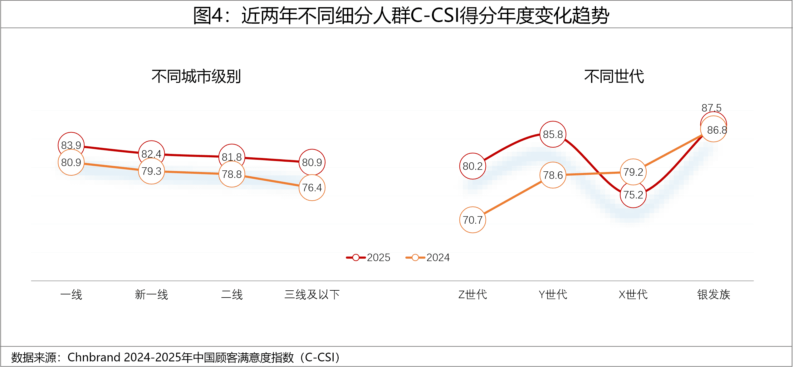 2025年中国顾客满意度指数C-CSI研究成果发布