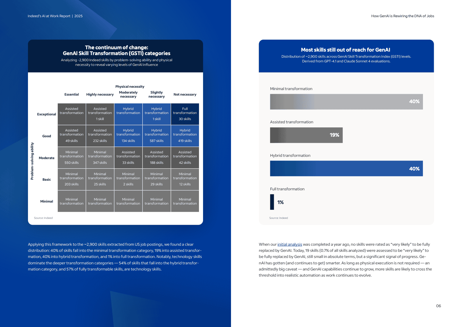 2025人工智能职场报告：生成式AI如何重塑职业基因(图6)
