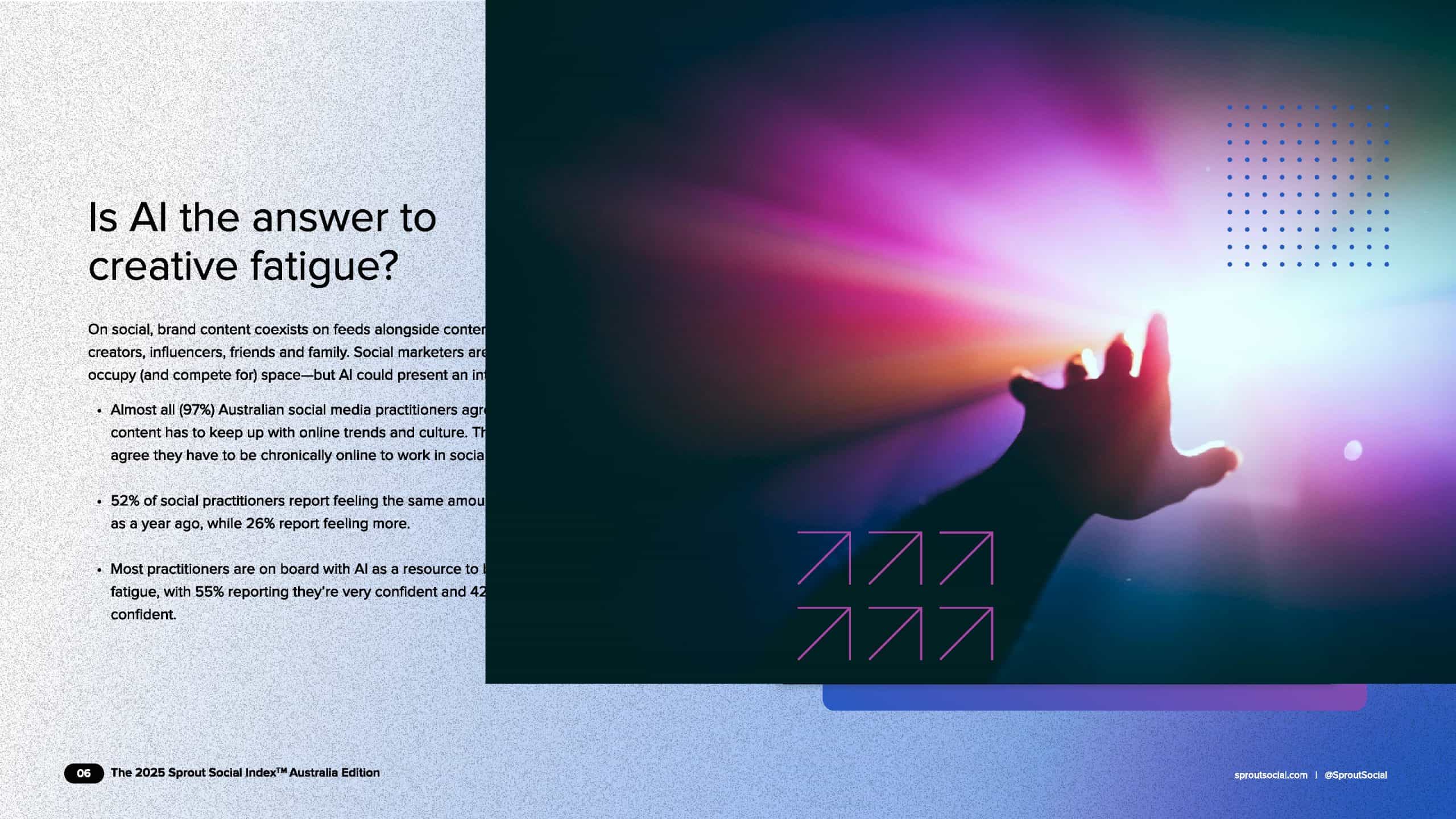 2025年澳大利亚社交媒体指数（图7）