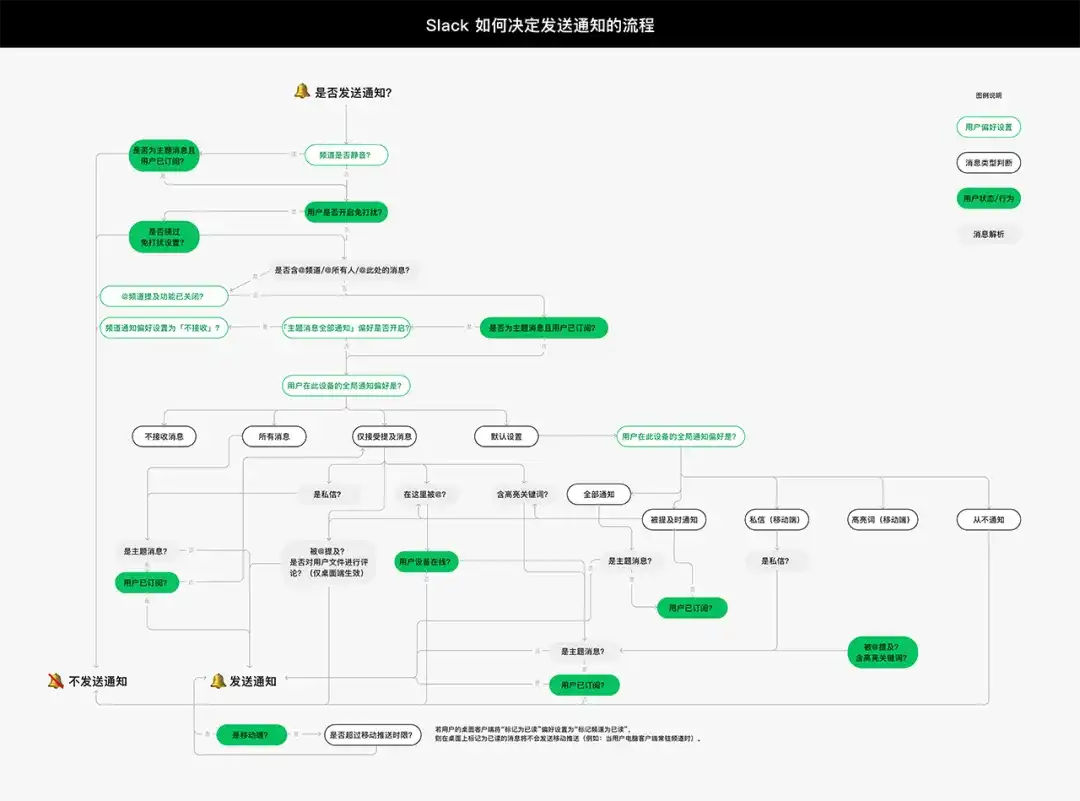 让打开率翻倍！4个章节帮你掌握通知体验设计