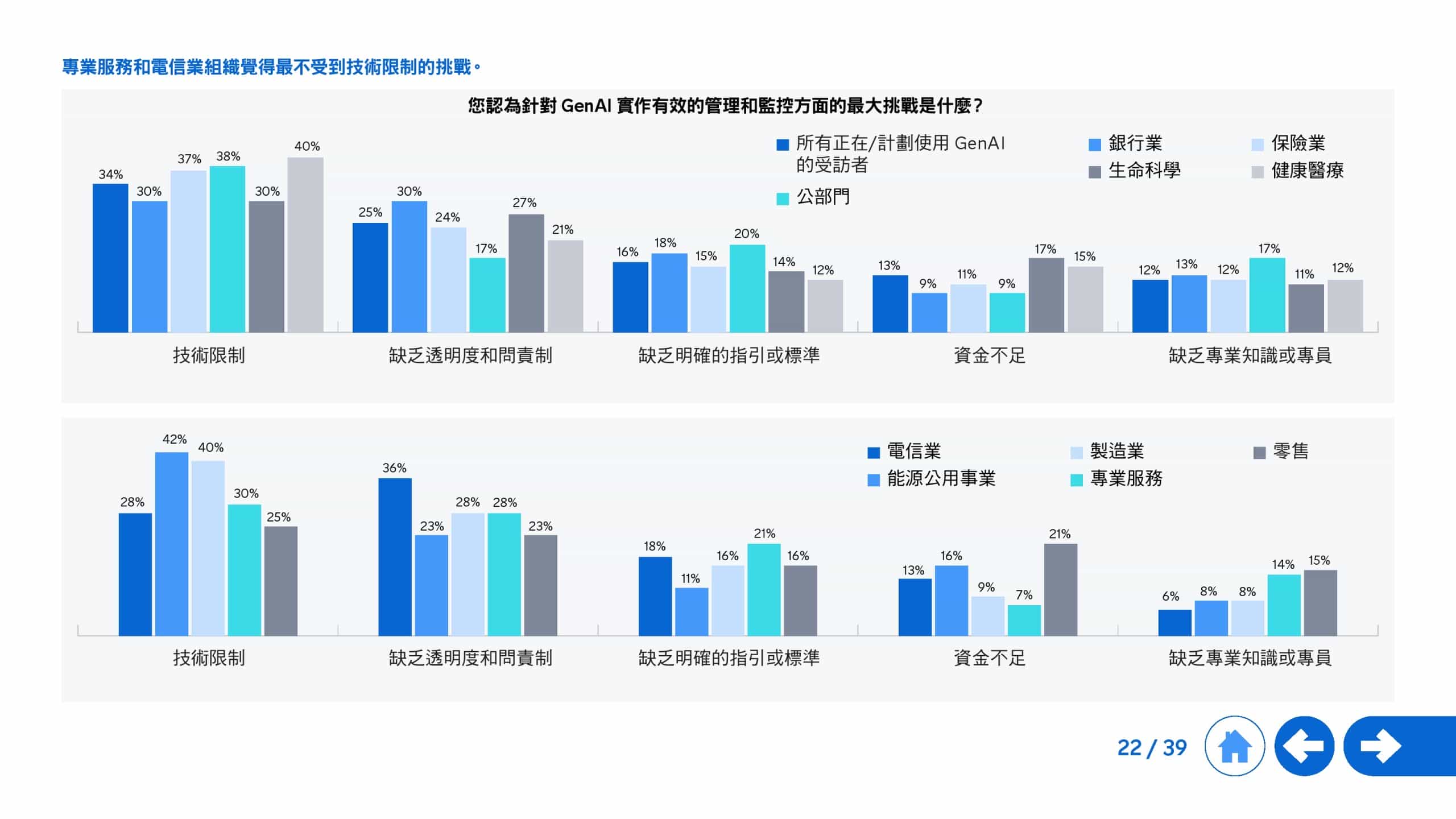 2025年生成式 AI 全球研究报告(图22)