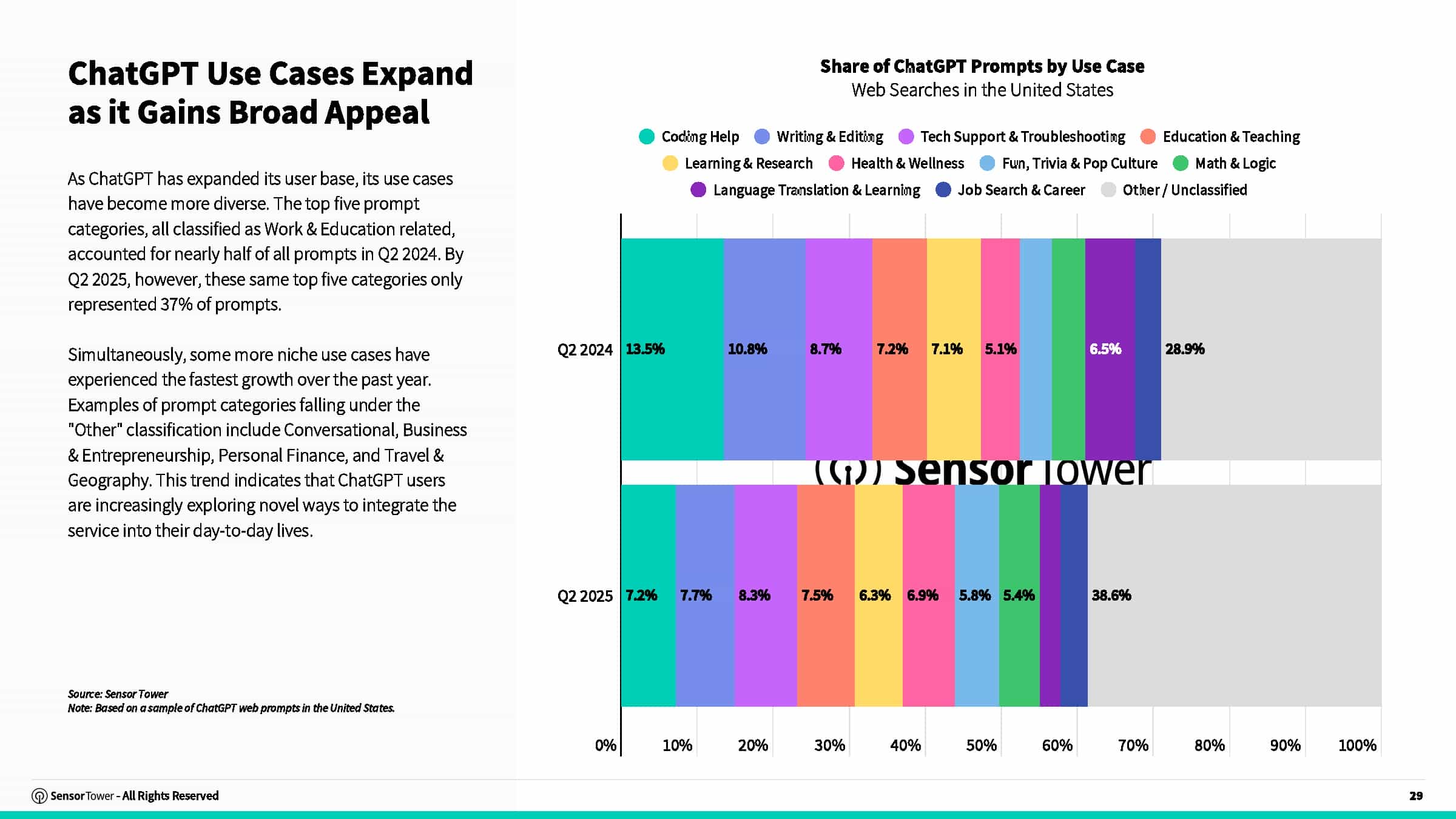 2025年AI应用报告(图29)