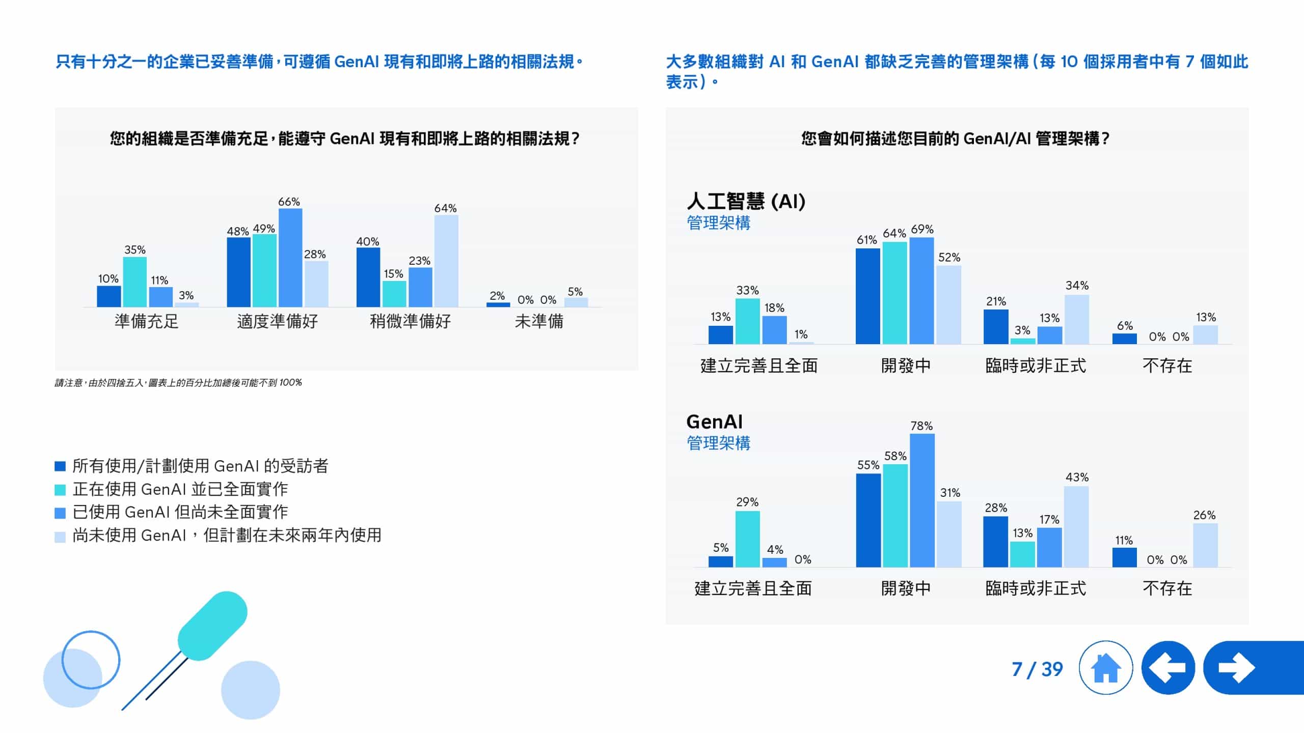 2025年生成式 AI 全球研究报告(图7)