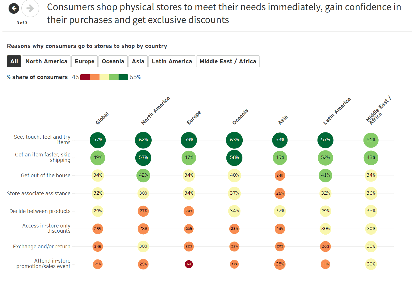 未来消费者指数（6）