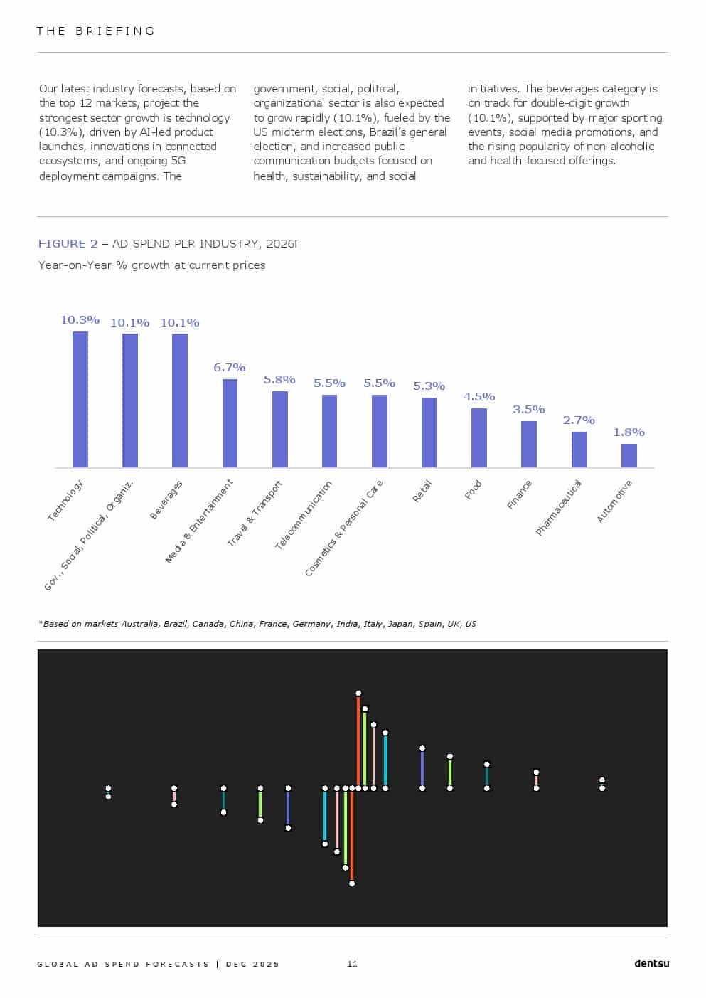 2026年全球广告支出预测报告（图11）