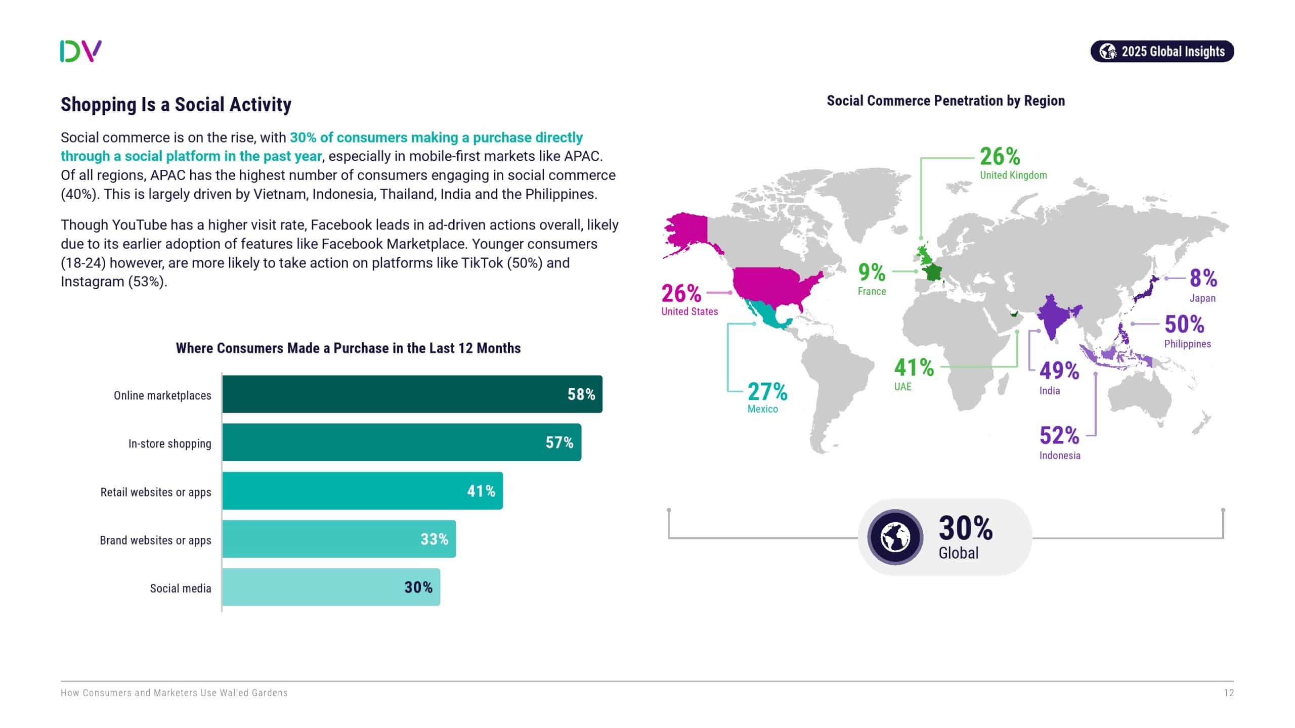 消费者和营销人员如何利用“围墙花园”(图12)