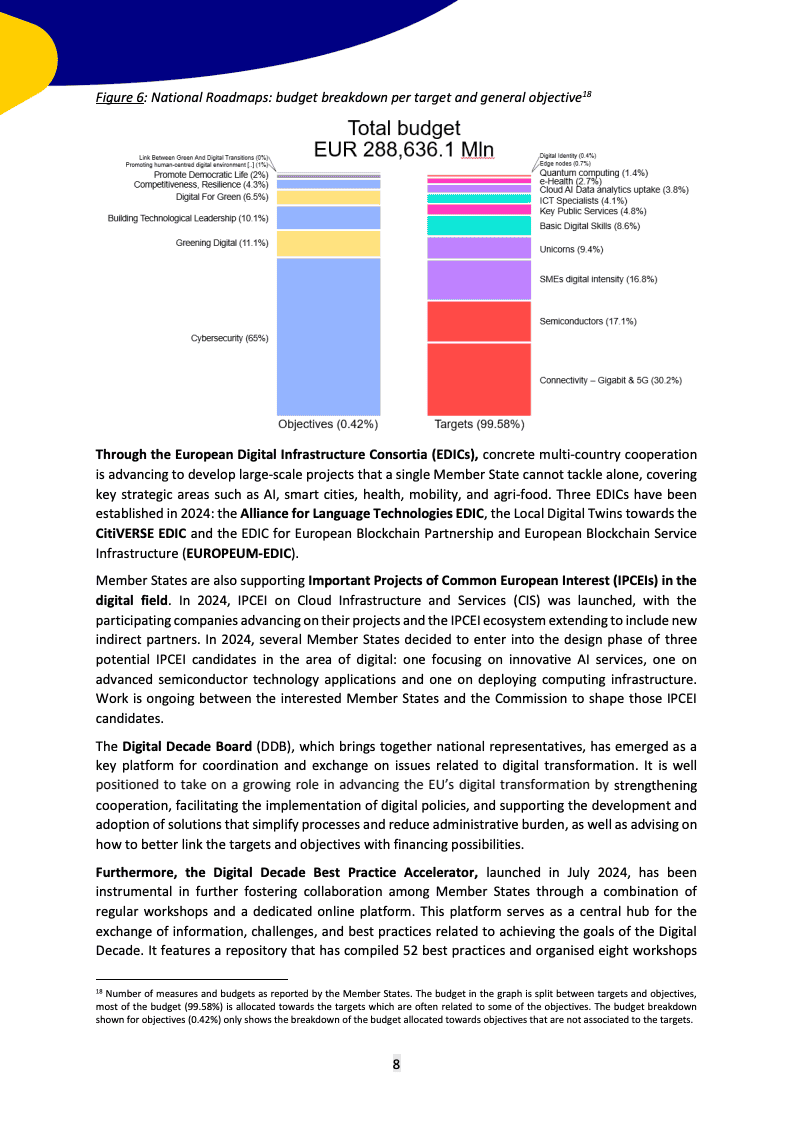 2025年欧盟“数字十年”现状报告(图10)