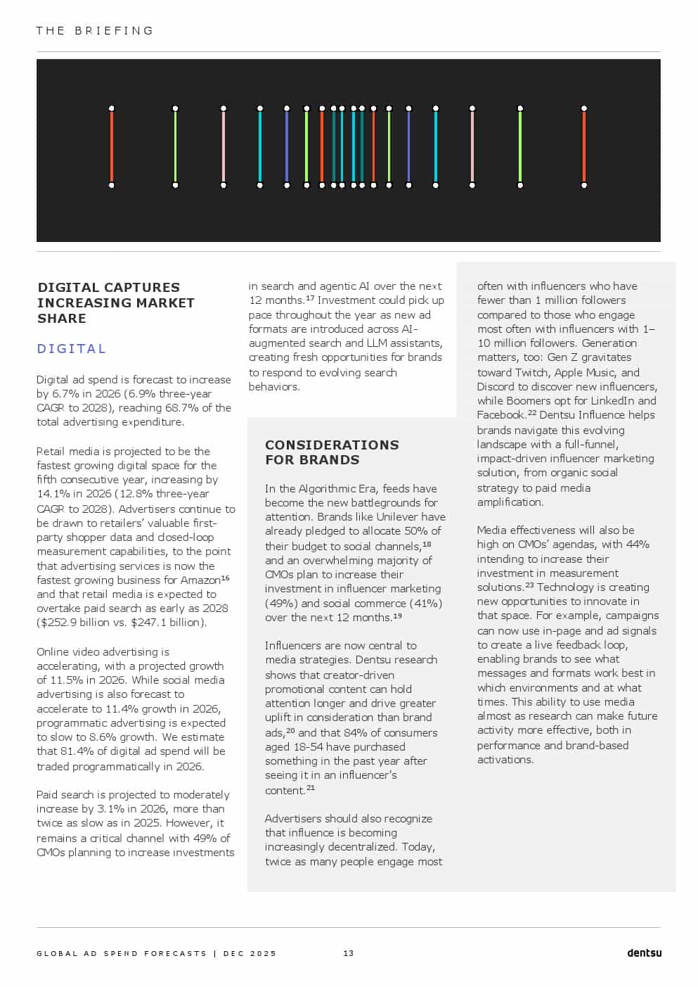 2026年全球广告支出预测报告（图13）