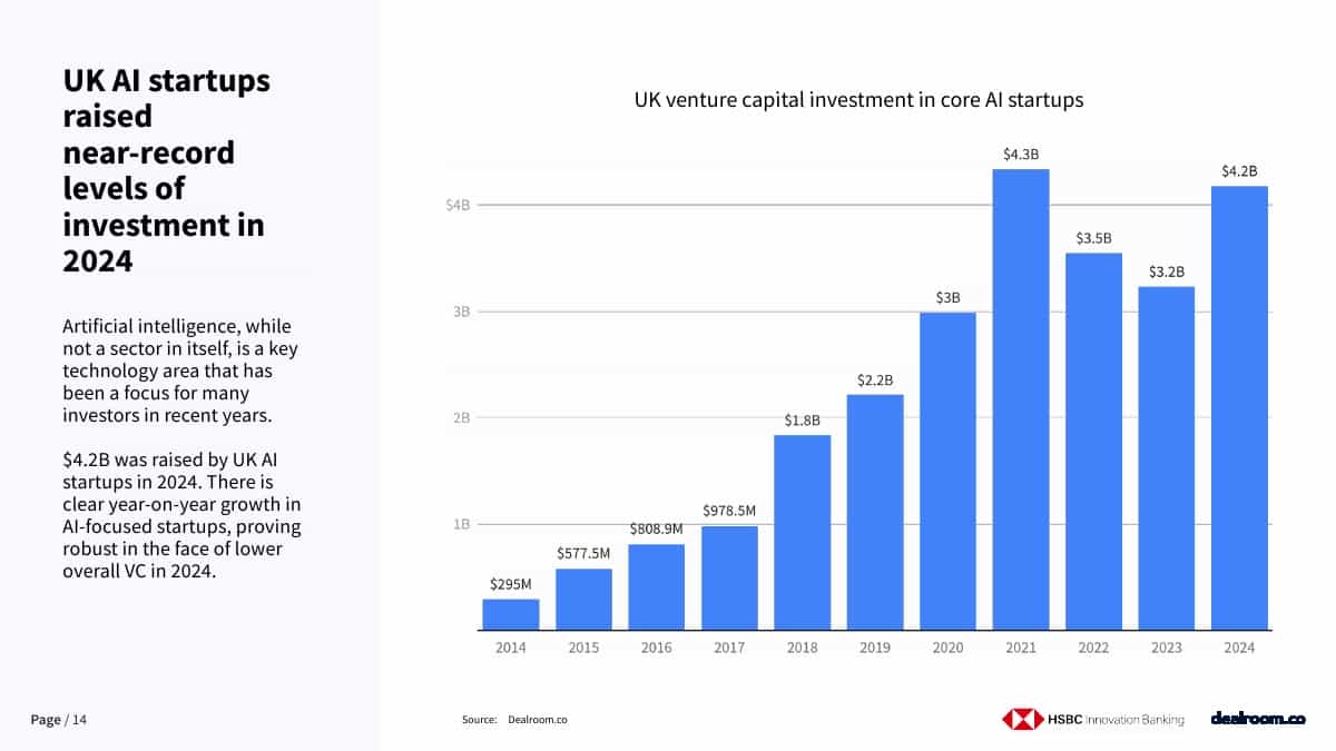 2025年英国科技投资报告(图14)