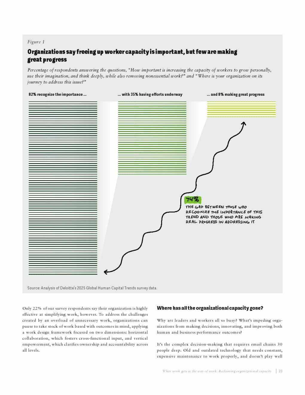 2025年全球人力资本趋势报告(图25)
