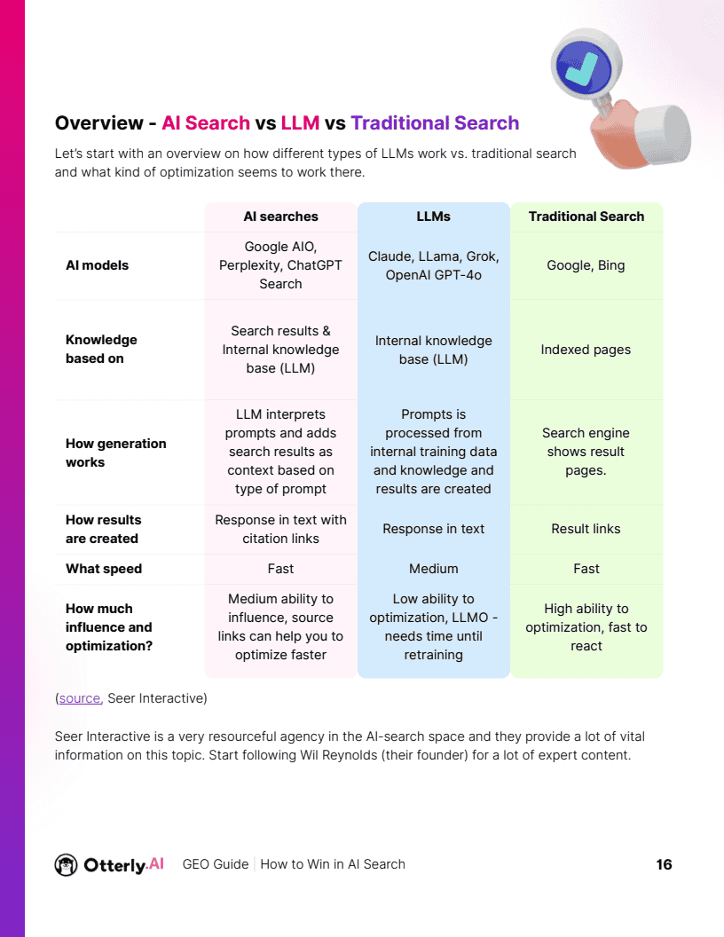 如何在AI搜索中胜出：提升在 AI 搜索引擎与大语言模型中可见性的终极指南(图16)