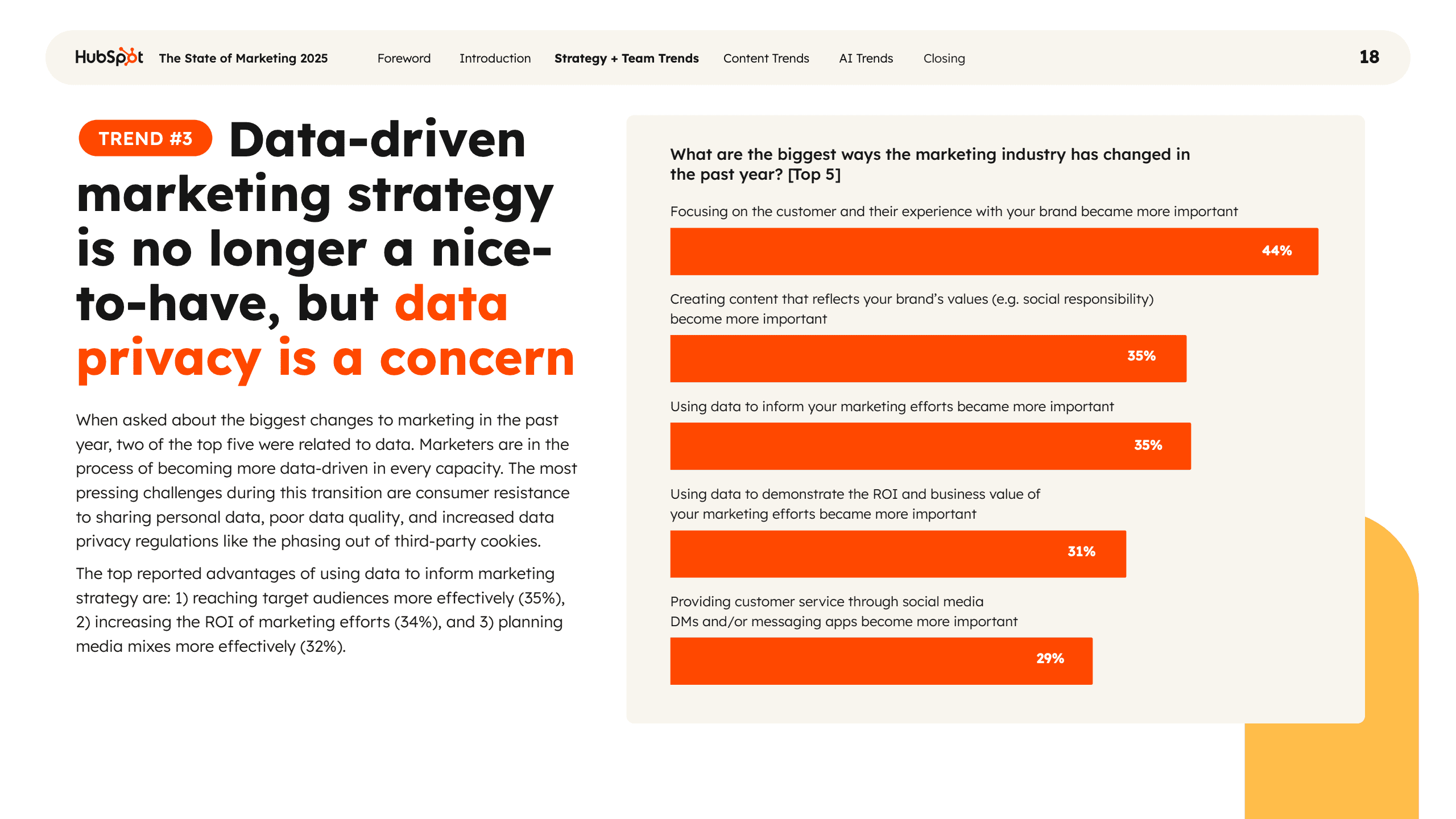 2025年营销现状报告(图18)