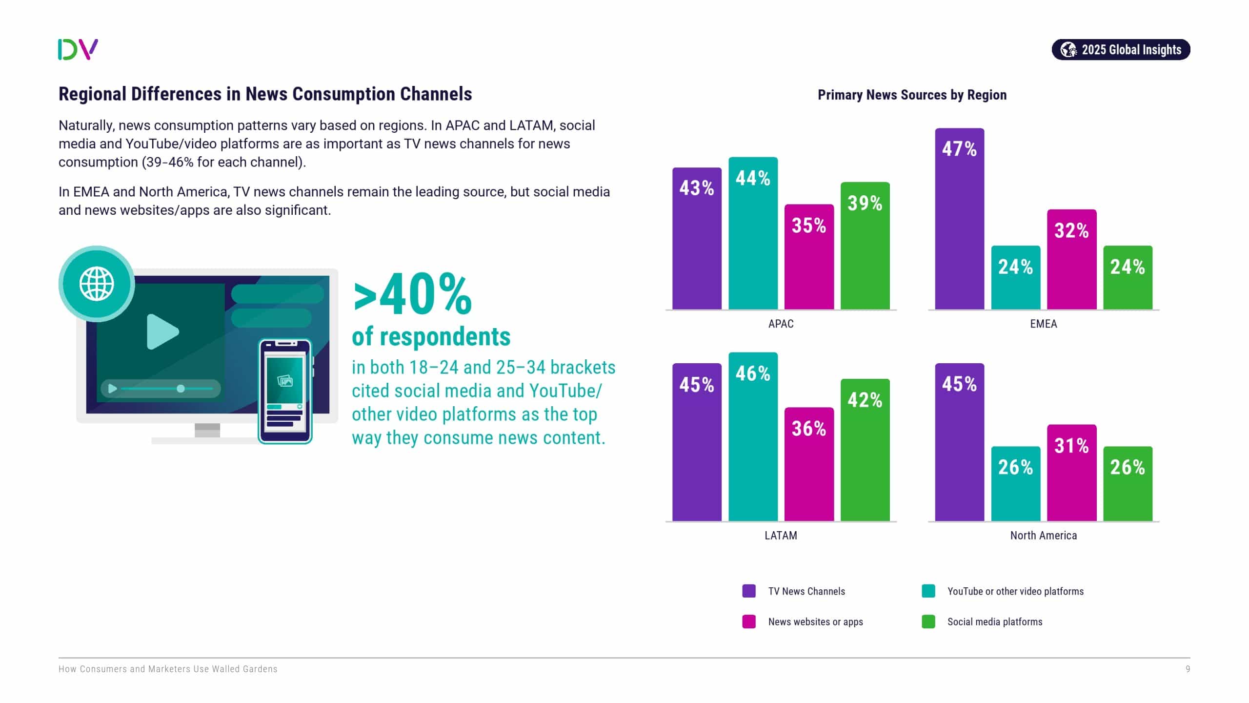消费者和营销人员如何利用“围墙花园”(图9)