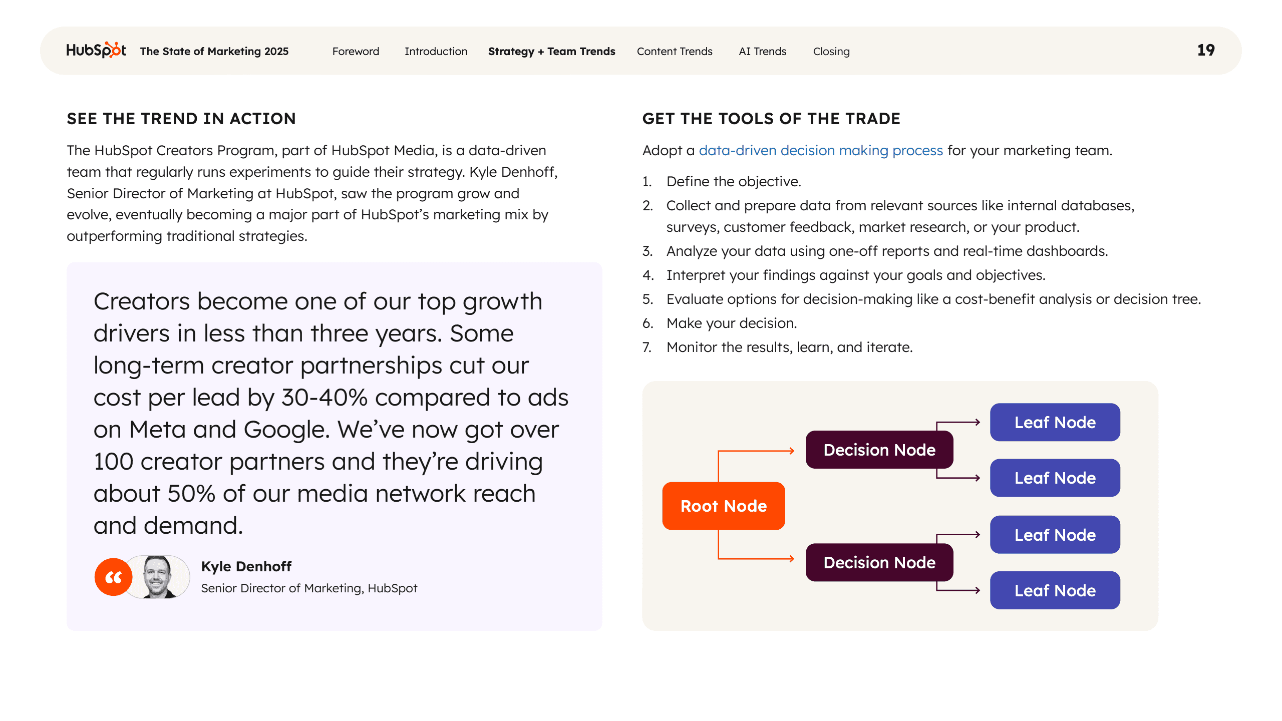 2025年营销现状报告(图19)