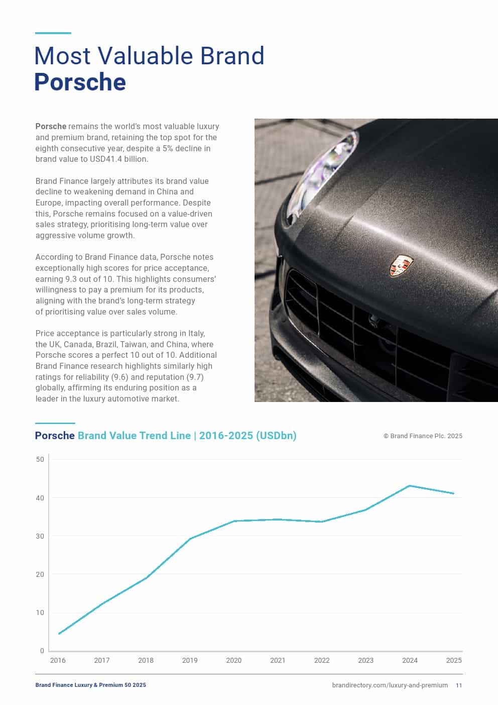 2025年奢侈品和高端品牌50强(图11)
