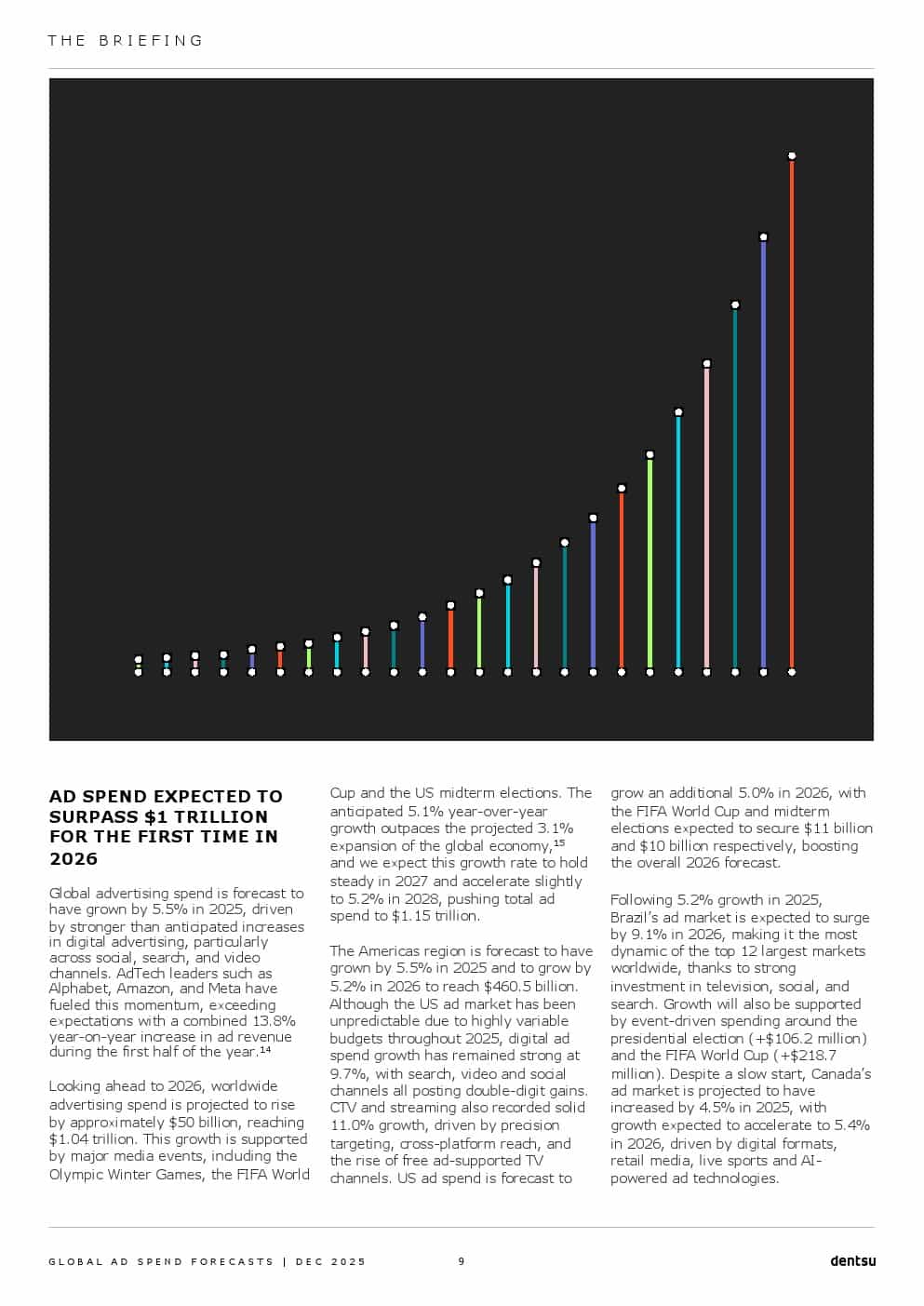 2026年全球广告支出预测报告（图9）