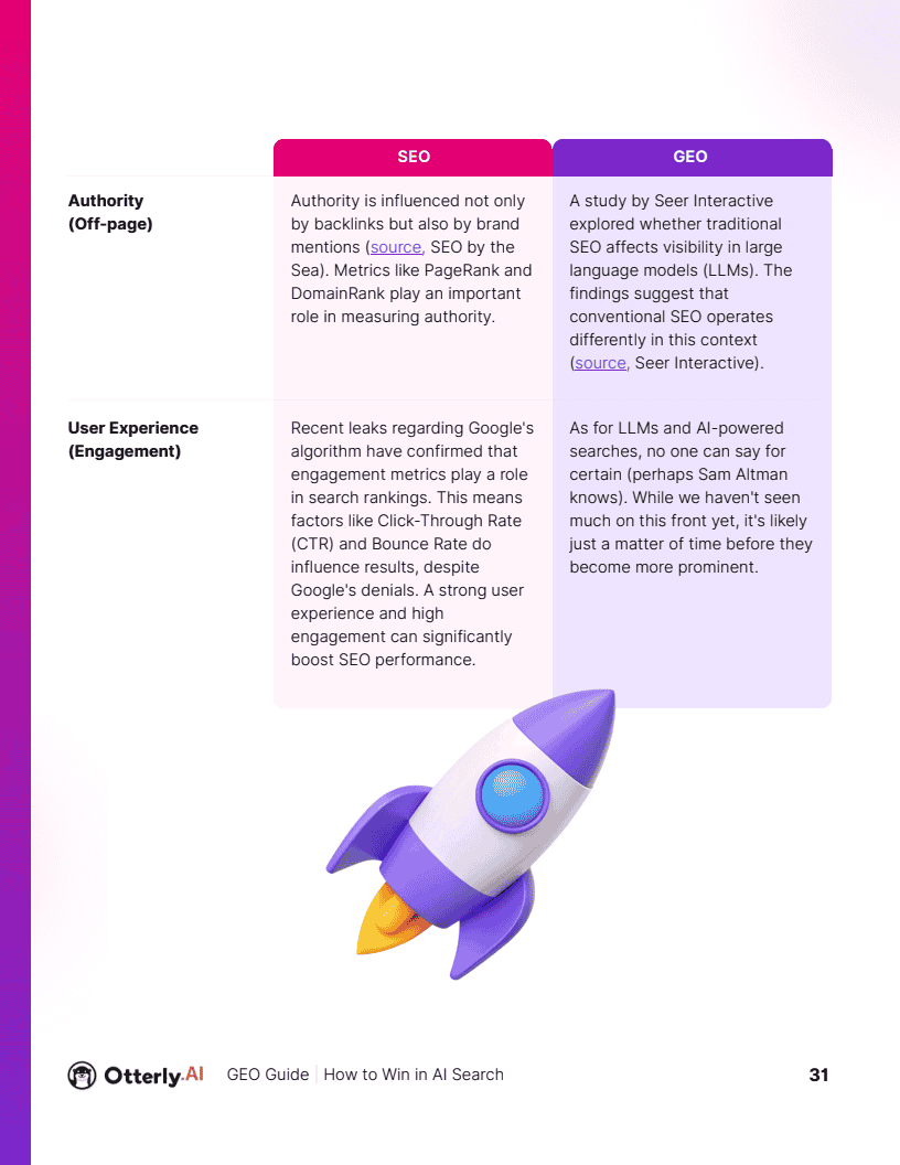 如何在AI搜索中胜出：提升在 AI 搜索引擎与大语言模型中可见性的终极指南(图30)