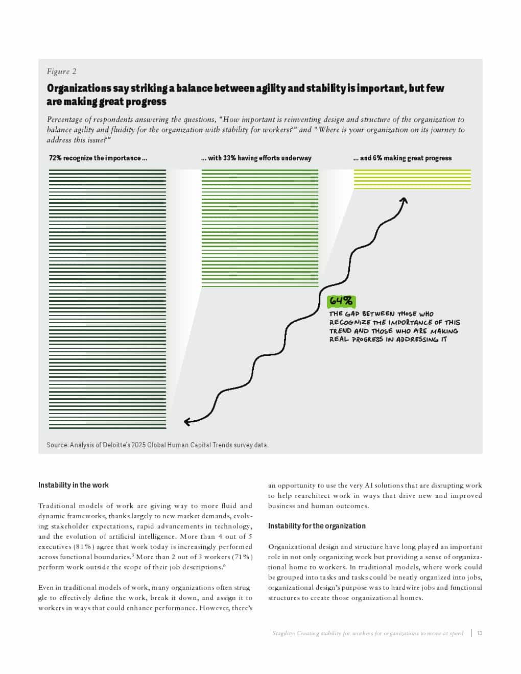 2025年全球人力资本趋势报告(图15)