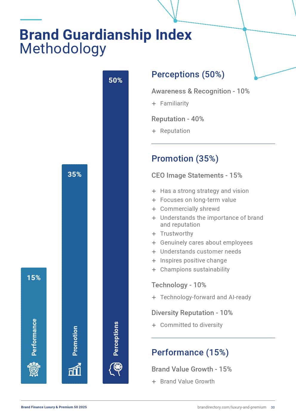 2025年奢侈品和高端品牌50强(图30)