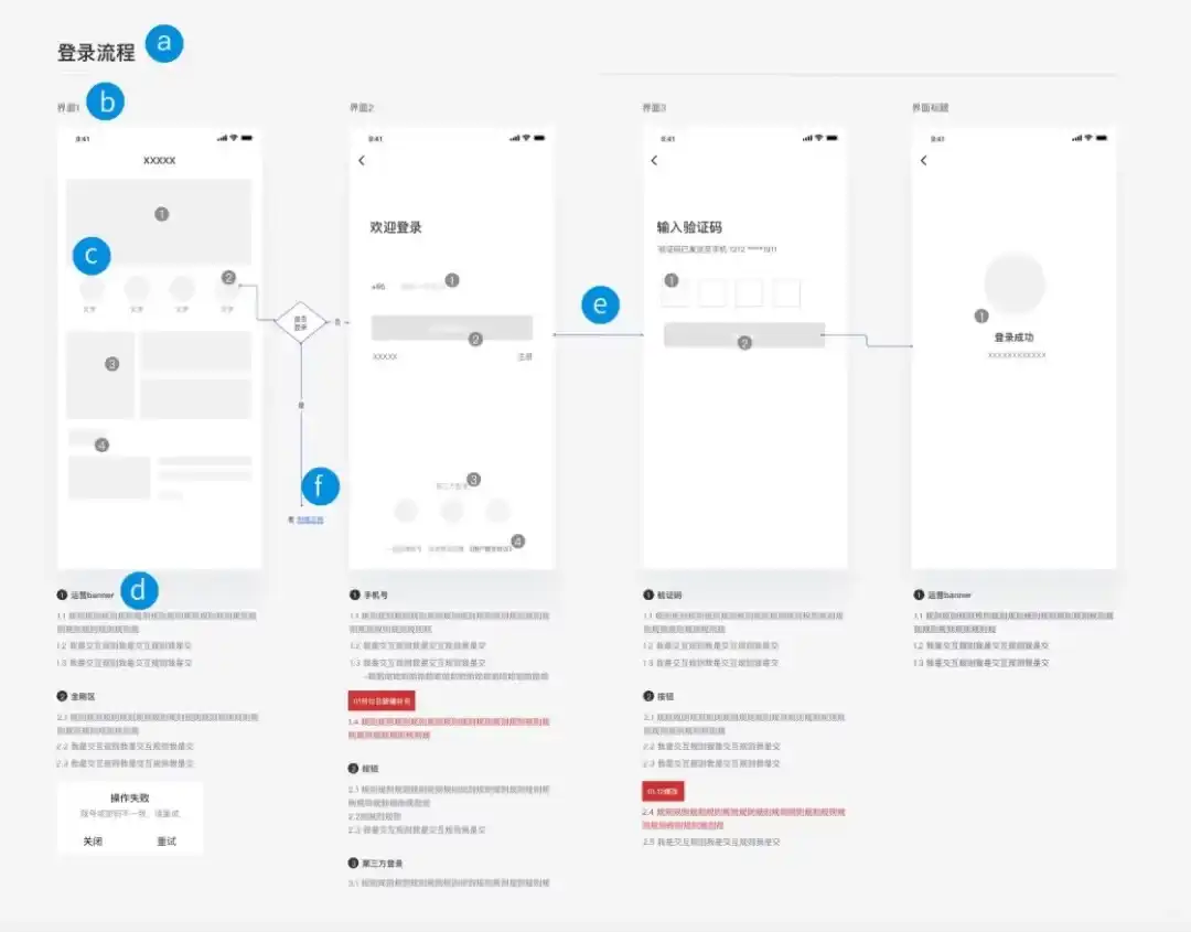 设计师最该偷懒的环节找到了！劝你别死磕交互文档的4个原因