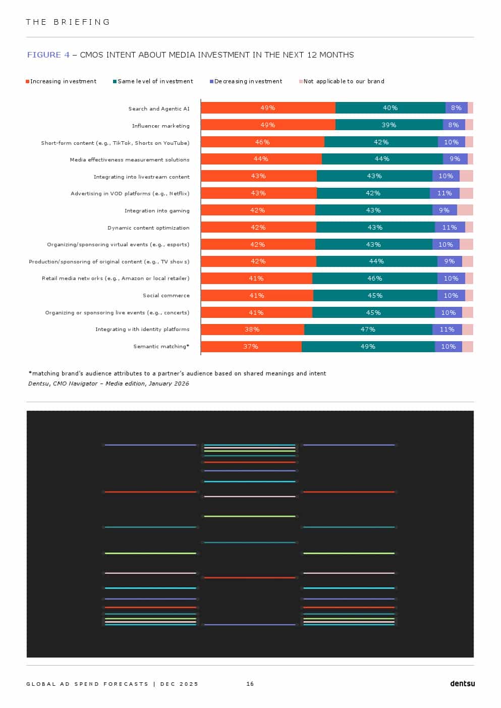 2026年全球广告支出预测报告（图16）