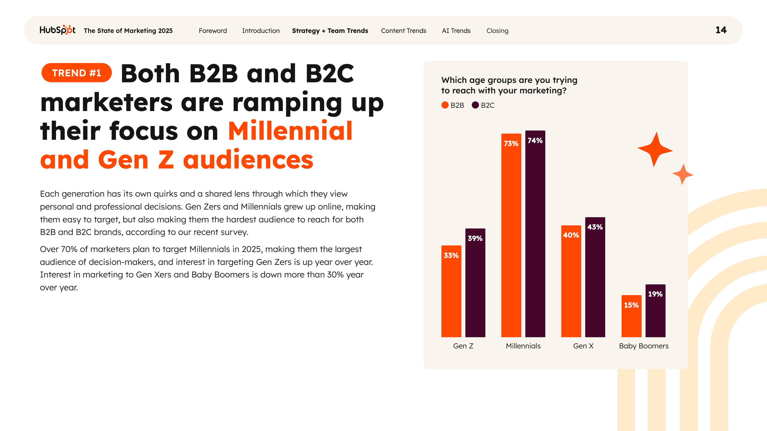 2025年营销现状报告(图14)