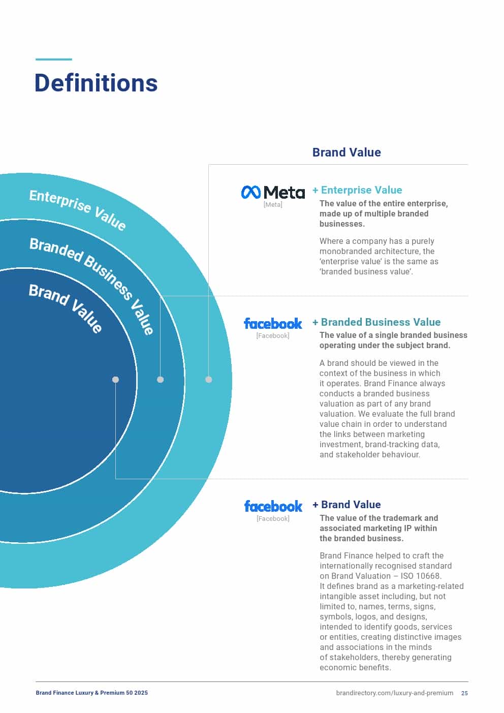 2025年奢侈品和高端品牌50强(图25)