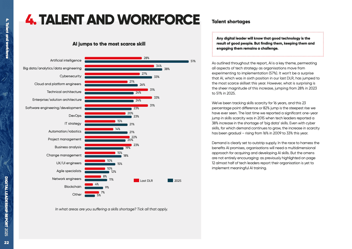 2025年全球数字领导力报告(图22)