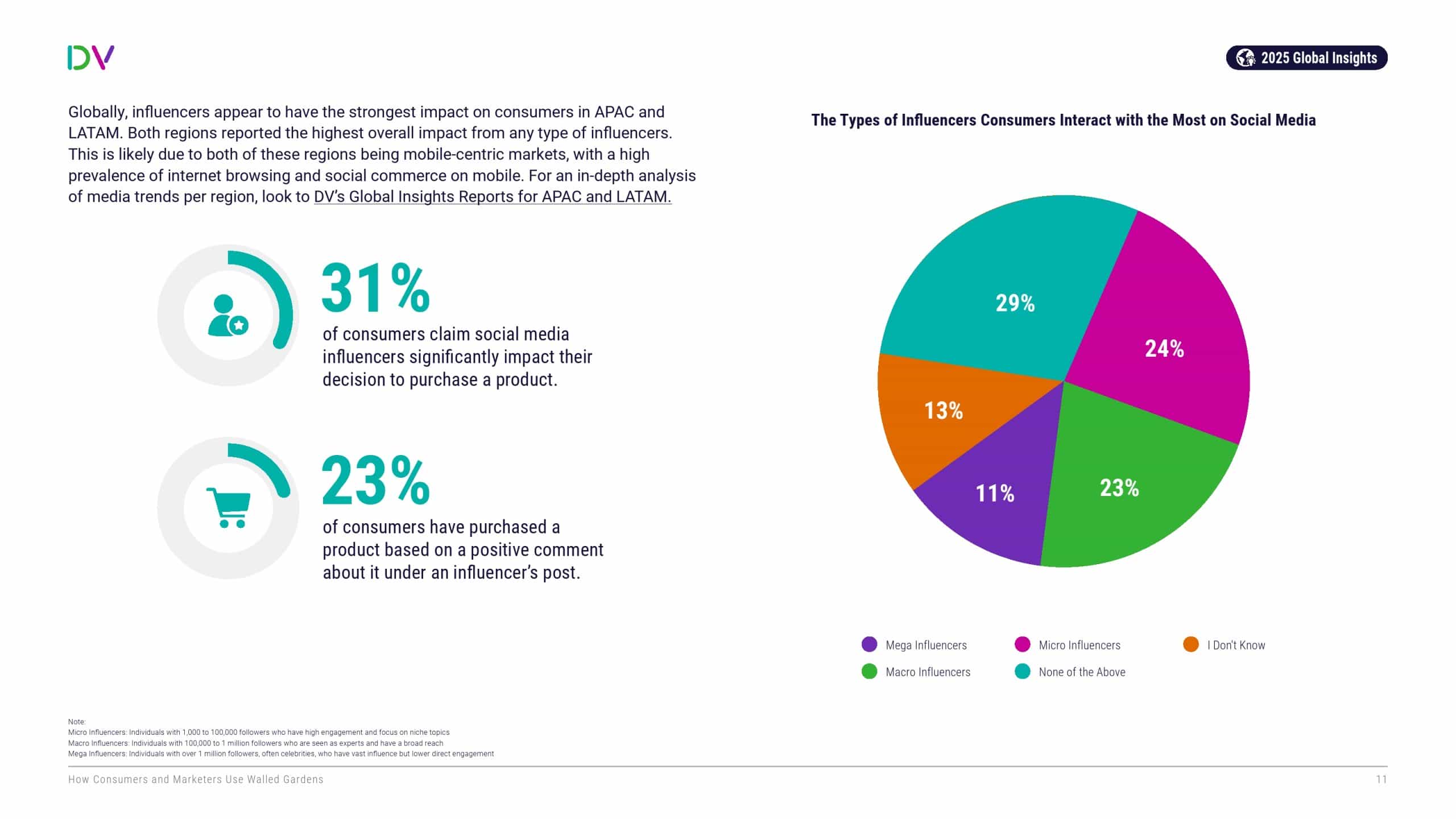 消费者和营销人员如何利用“围墙花园”(图11)