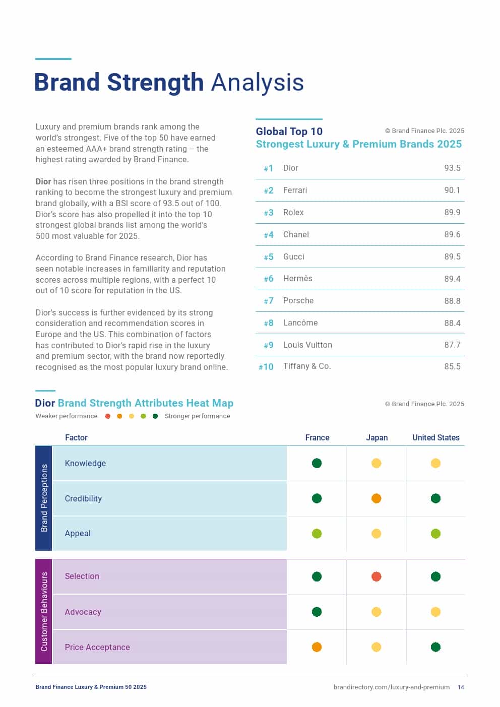 2025年奢侈品和高端品牌50强(图14)