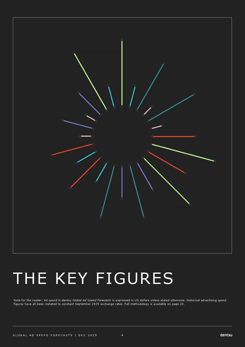 2026年全球广告支出预测报告（图4）