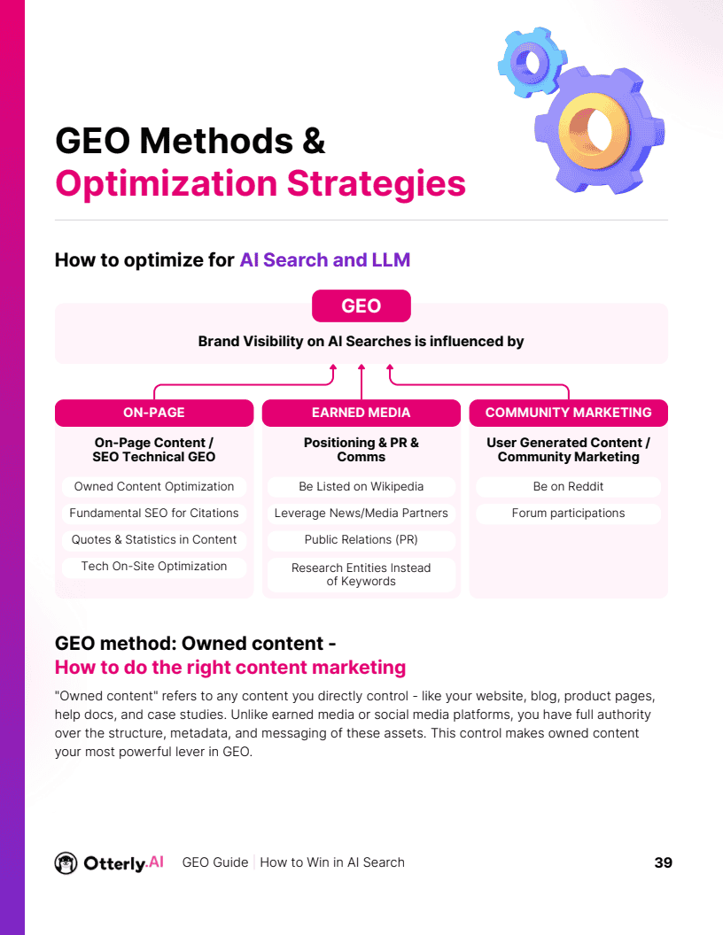 如何在AI搜索中胜出：提升在 AI 搜索引擎与大语言模型中可见性的终极指南(图38)