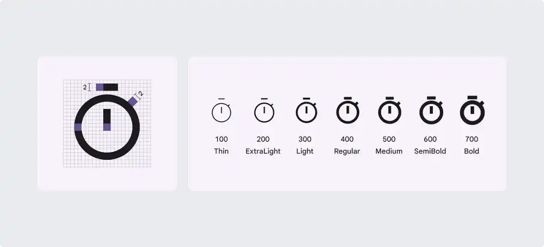 谷歌这套图标设计标准，零基础也能快速掌握！