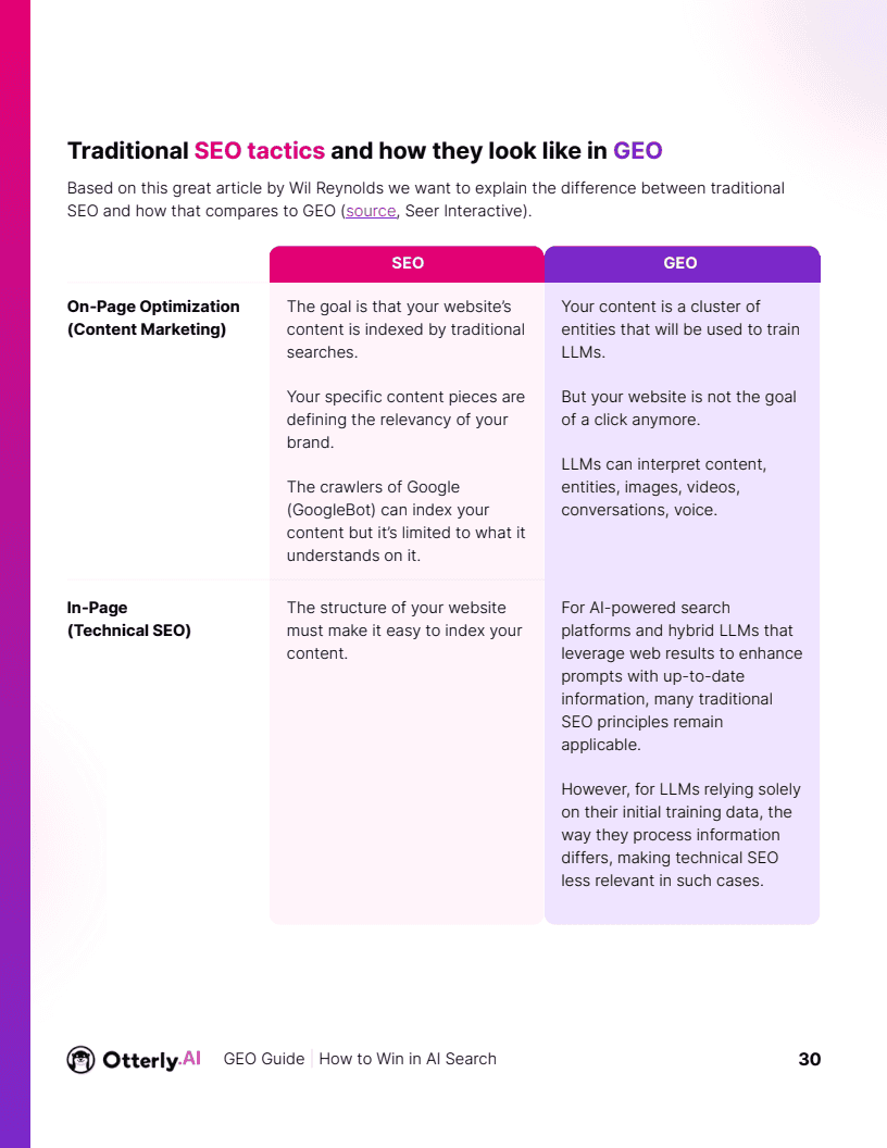 如何在AI搜索中胜出：提升在 AI 搜索引擎与大语言模型中可见性的终极指南(图1)