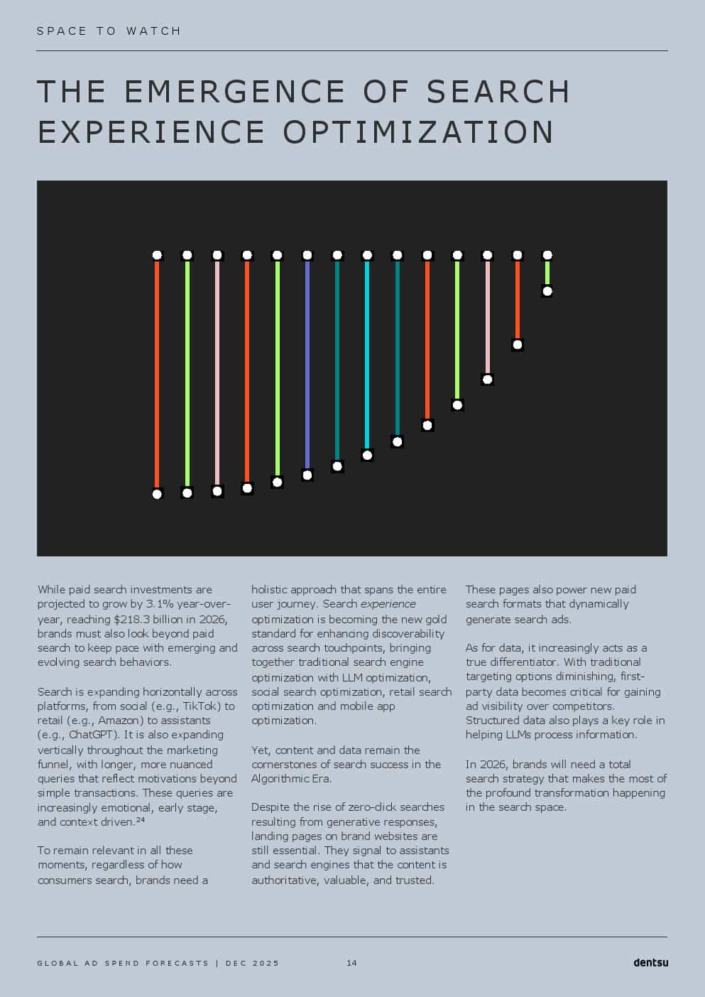 2026年全球广告支出预测报告（图14）